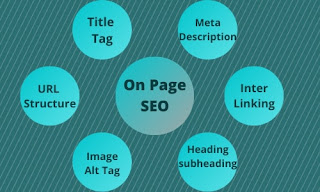 What is on page seo