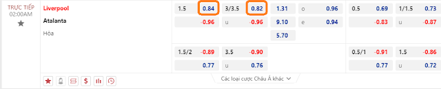 Dự đoán Cup C2 châu Âu-Liverpool vs Atalanta, đêm 11/4 Keo-liverpool-attalanta