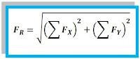 rumus mencari besar vektor resultan 