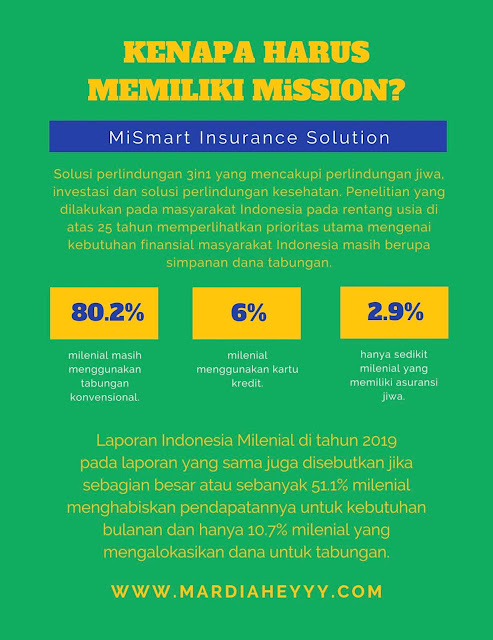 MiSSION MiSmart Insurance Solution