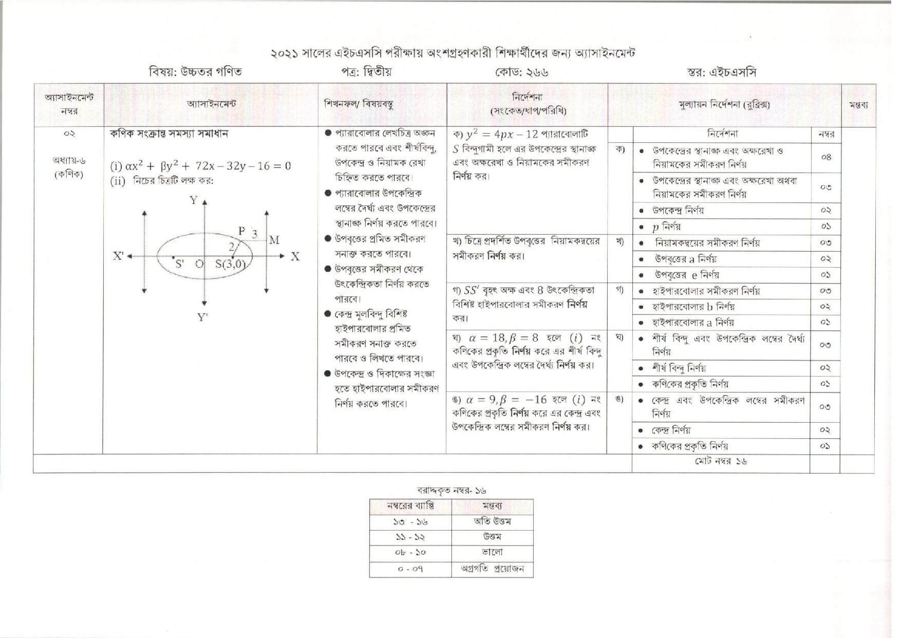 HSC Assignment 2021 Higher Math