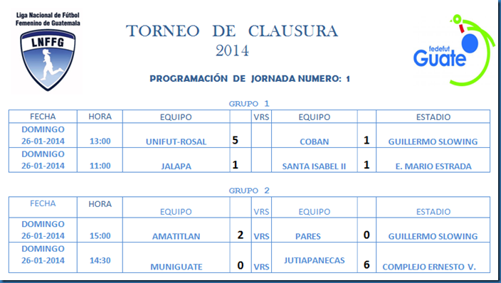 RESULTADOS 1ra. jornadaTorneo Clausura 2014