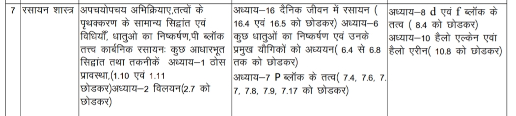 12th Chemistry Trimasik Paper 2021-22 MP Board| Full Solution PDF