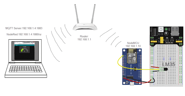 MQTT server NodeMCU LM35