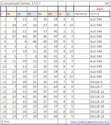 probabilidades para jugar al eurojackpot