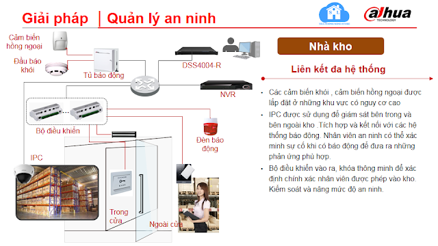 Giải Pháp An Ninh Cho Siêu Thị Giải Pháp An Ninh Cho Siêu Thị