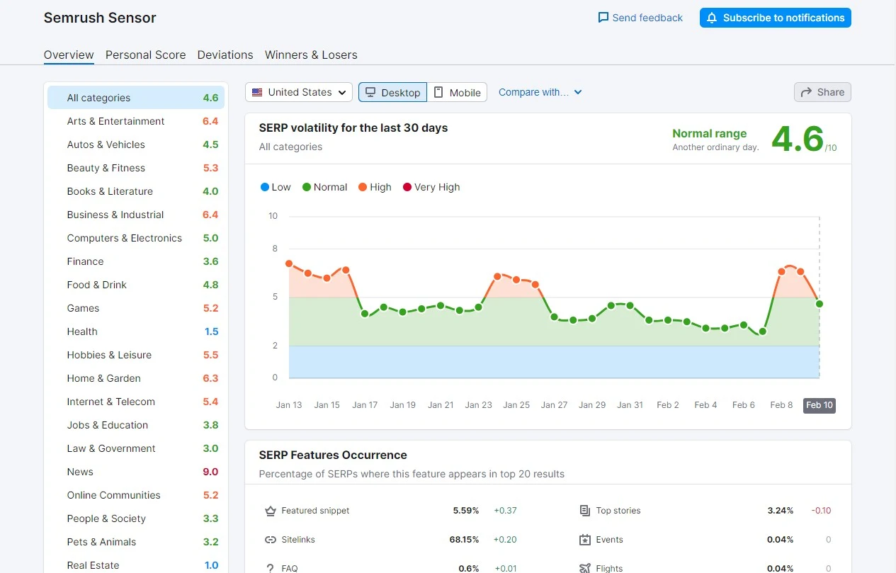 Google Sandbox and Penalty Checker Tool to Use (2024)