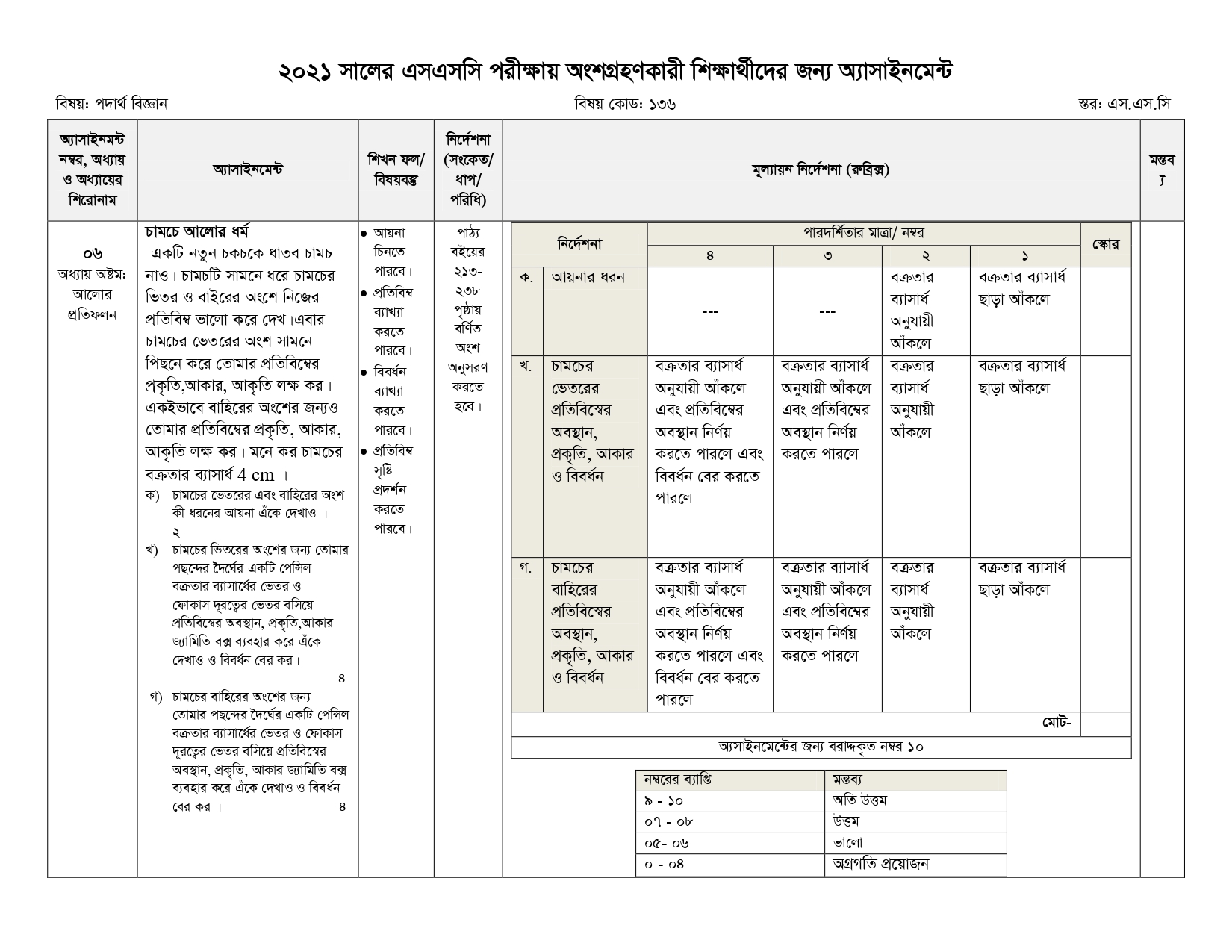 ৮ম সপ্তাহের অ্যাসাইনমেন্ট