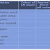  Table 2.2 Class 10 Science Solutions