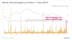 Биткоин: Возобновленное активное предложение более 1 года