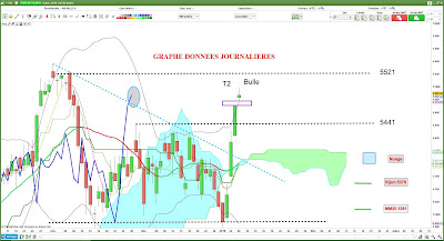 Analyse technique CAC40 [08/01/18] $cac