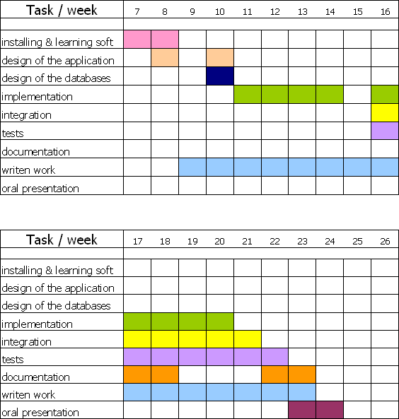 grafica de gantt. En Microsoft Excel 2002,