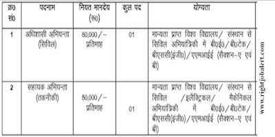 Executive Engineer and Assistant Engineer Job Recruitment - UJVNL