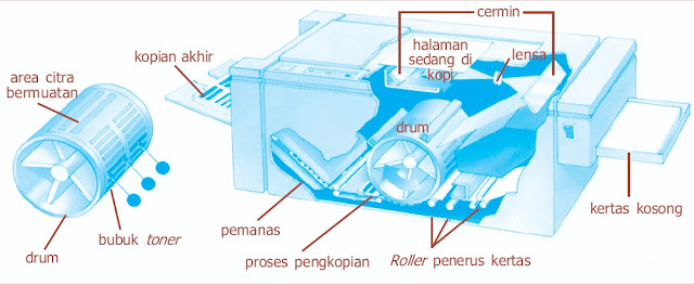 Kapasitor atau kondensator ialah alat  Pintar Pelajaran Pengertian dan Fungsi Kapasitor, Kondensator, Jenis-jenis, Polar, Non Polar, Kapasitas, Keping Sejajar, Bola Konduktor, Rangkaian Seri, Paralel, Energi, Rumus, Fisika, Contoh Soal, Jawaban