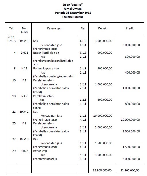 Jurnal Buku  Besar  dan Neraca Saldo Trial Balance 