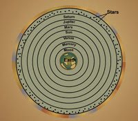 Geocentric Model of the Universe