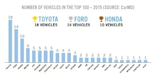 Toyota Corolla Reliability