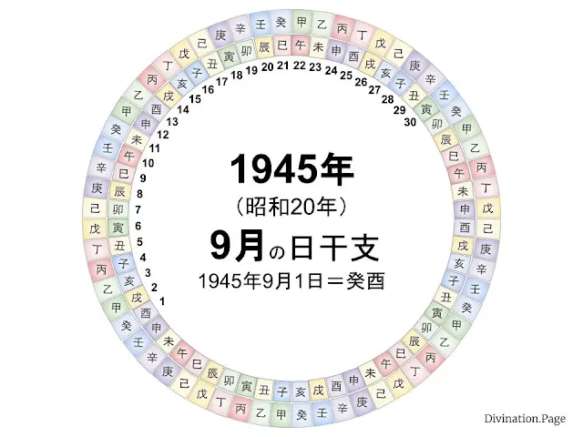 1945年（昭和20年）9月の日干支の図