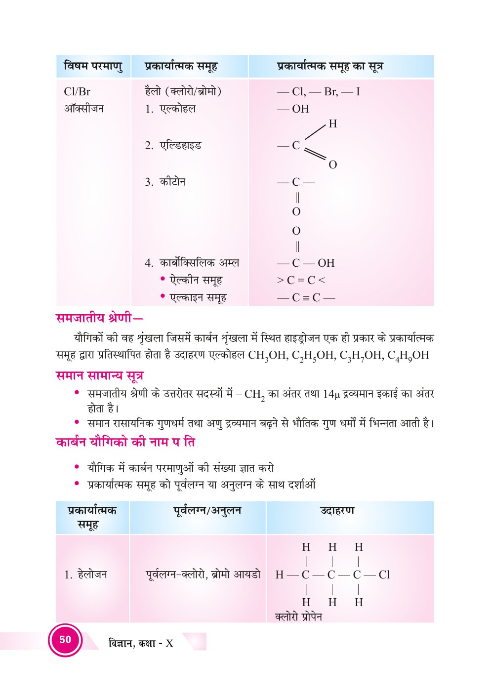 Bihar Board Class 10th Chemistry Notes | Carbon and its Compounds | Class 10 Chemistry Chapter 3 Rivision Notes PDF | कार्बन एकं उसके यौगिक | बिहार बोर्ड क्लास 10वीं रसायनशास्त्र नोट्स | कक्षा 10 रसायन विज्ञान हिंदी में नोट्स