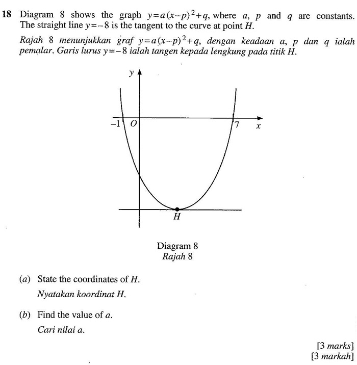 Matematik Tambahan: SPM2018K1