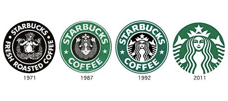 Evolución del logo de Starbucks