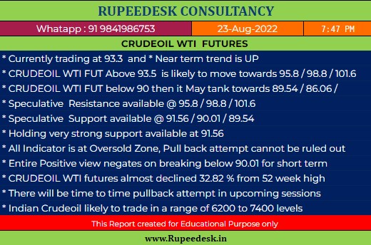 Crudeoil WTI Futures  Rupeedesk Reports