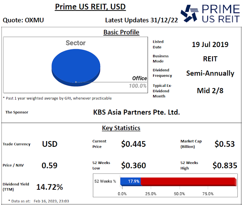 Prime US REIT Review @ 17 February 2023