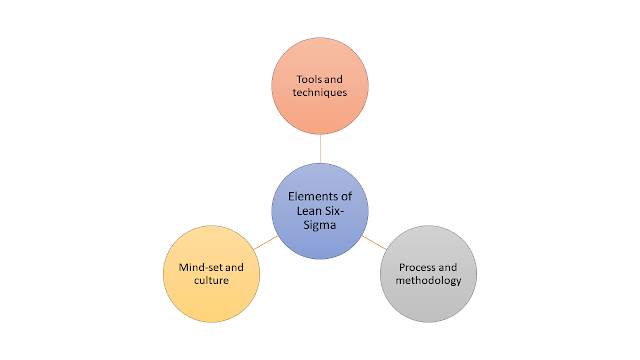 Lean Six-Sigma Principles, Six Sigma Exam Prep, Six Sigma Career, Six Sigma Skills, Six Sigma Jobs, Six Sigma Tutorial and Materials, Six Sigma Preparation