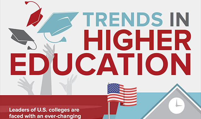 Trends in Higher Education 