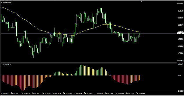 Indicador MT4 Tendencia Cuatro Colores