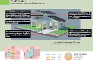 แบบบ้านสองชั้น 4ห้องนอน3ห้องน้ำ 2จอดรถ