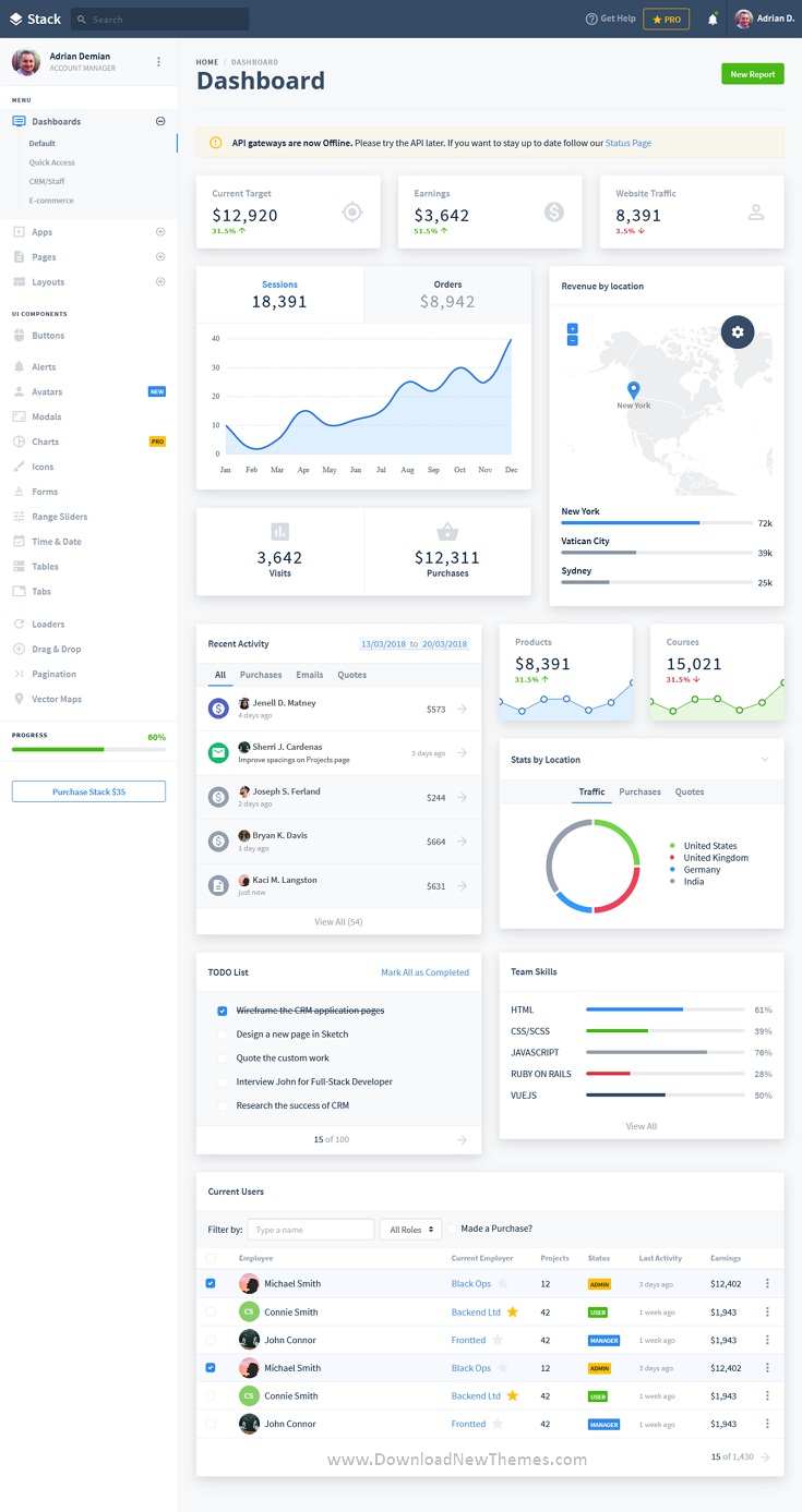 Dashboard Template