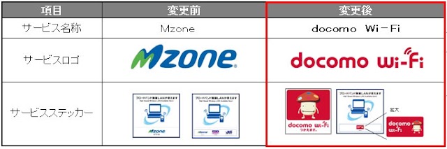 ドコモ、公衆無線LANサービスの名称を変更。「Mzone」から「docomo Wi-Fi」へ。ロゴとステッカーも変更