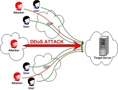 DOS_attack