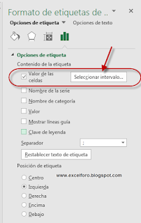 Gráfico Excel Real versus Presupuesto