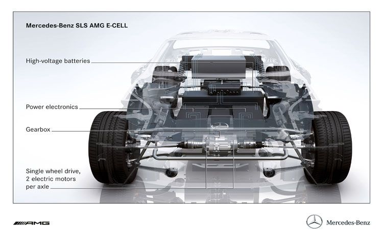 Mercedes Benz Sls Amg E Cell. Mercedes-Benz SLS AMG E-Cell