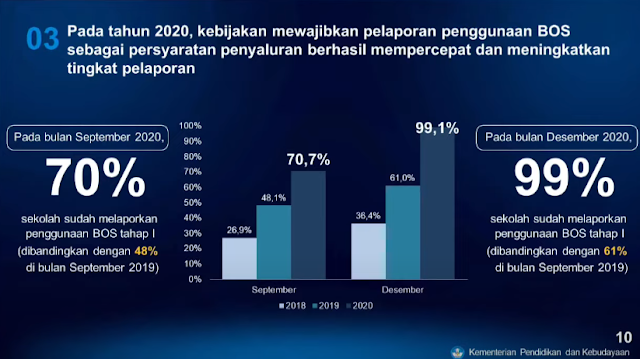 Download Juknis BOS Tahun 2021, Permendikbut No. 6 Tahun 2021 - Media