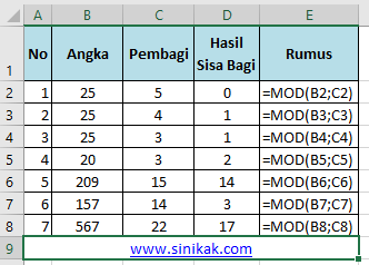 CONTOH FUNGSI MOD PADA EXCEL