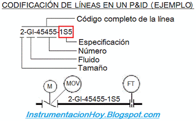 Especificación de tuberías