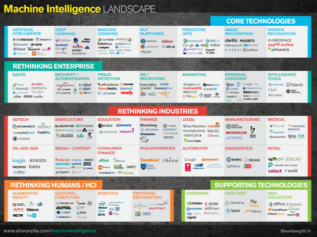 " how machine learning is changing the world of big data"