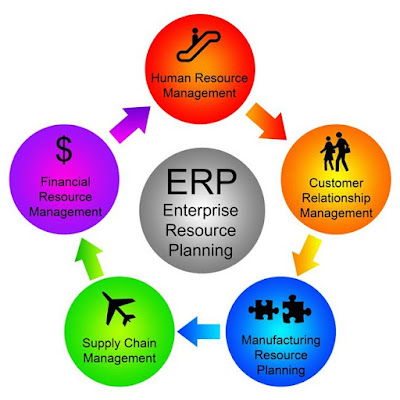 Vai trò của ERP trong quản lý doanh nghiệp