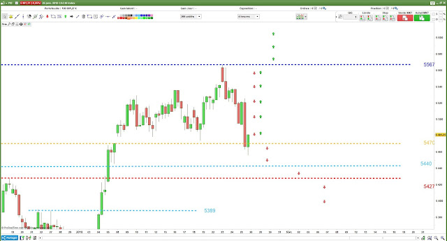 Plan de trade pour Vendredi [25/01/18]