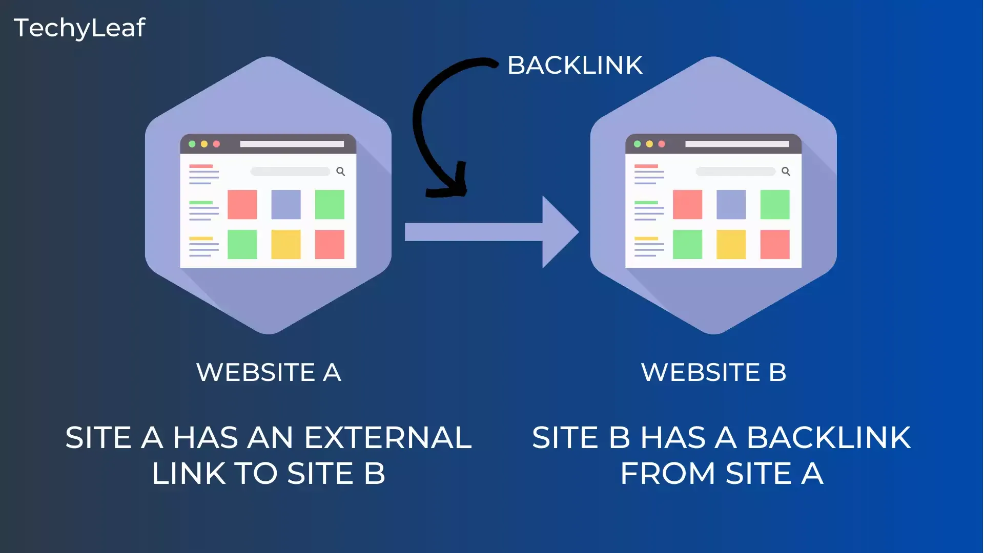 What is Backlink with Example [Infographics]