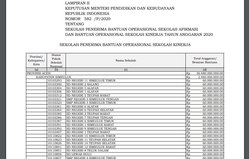 Download Daftar Sekolah Penerima Bos Reguler Tahun Pelajaran 2021