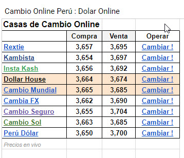 Dólar Online Perú