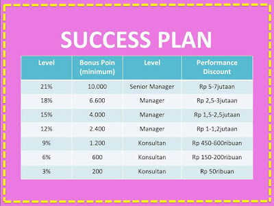  bisnis bermodal kecil