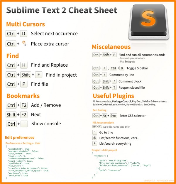 Sublime Text 2 key bản quyền