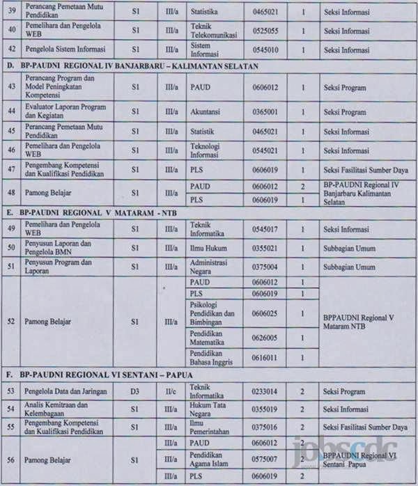 Lowongan Kerja Semarang Terbaru September 2017 2018 