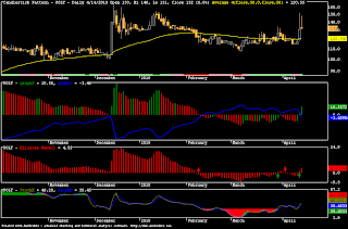 Analisa Saham POLY